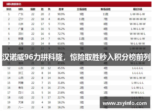 汉诺威96力拼科隆，惊险取胜秒入积分榜前列