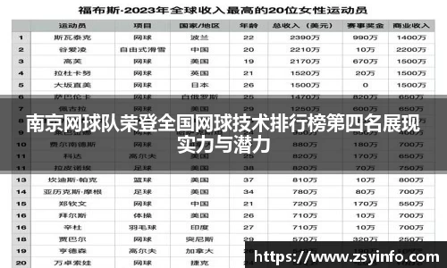 南京网球队荣登全国网球技术排行榜第四名展现实力与潜力